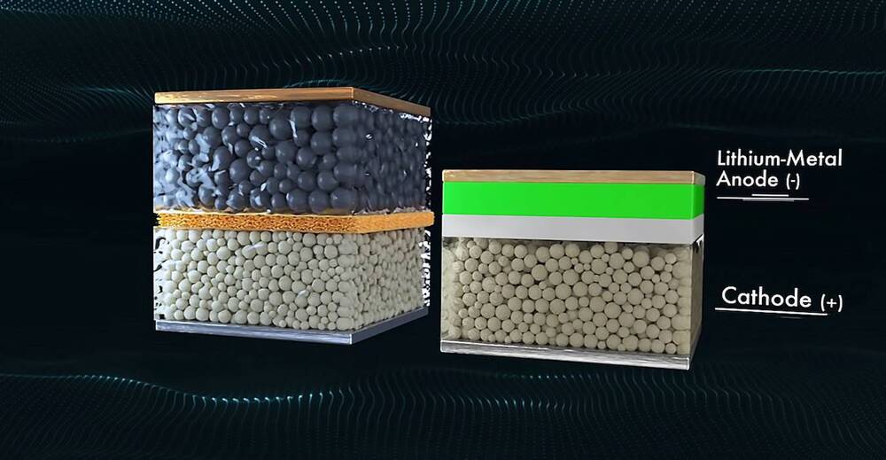 Batterie allo stato solido, composizione