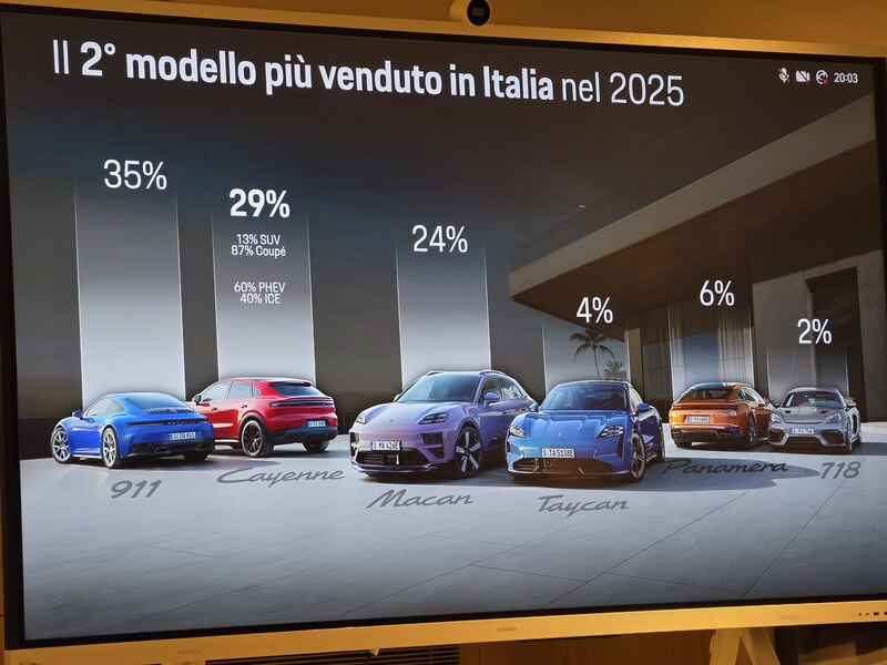 vendite Porsche 2025 italia