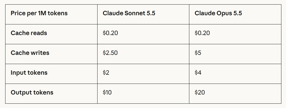 Sonnet 5.5 costo