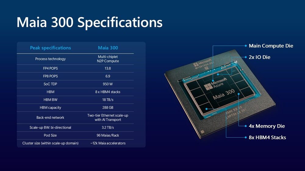 Maia 300 specifiche tecniche